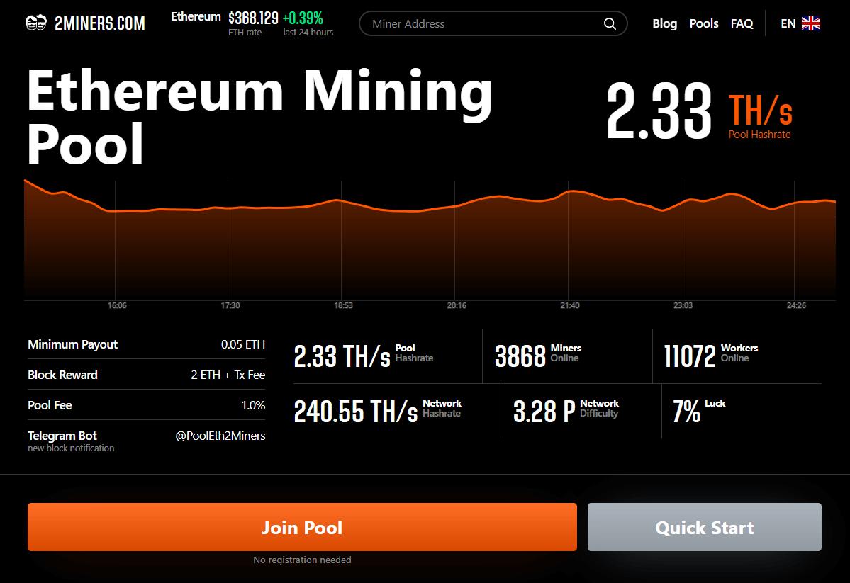 How to mine Ethereum Classic | f2pool