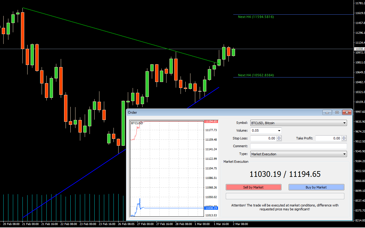 Bitcoin Trading | Trade Bitcoin CFD | Forex | easyMarkets