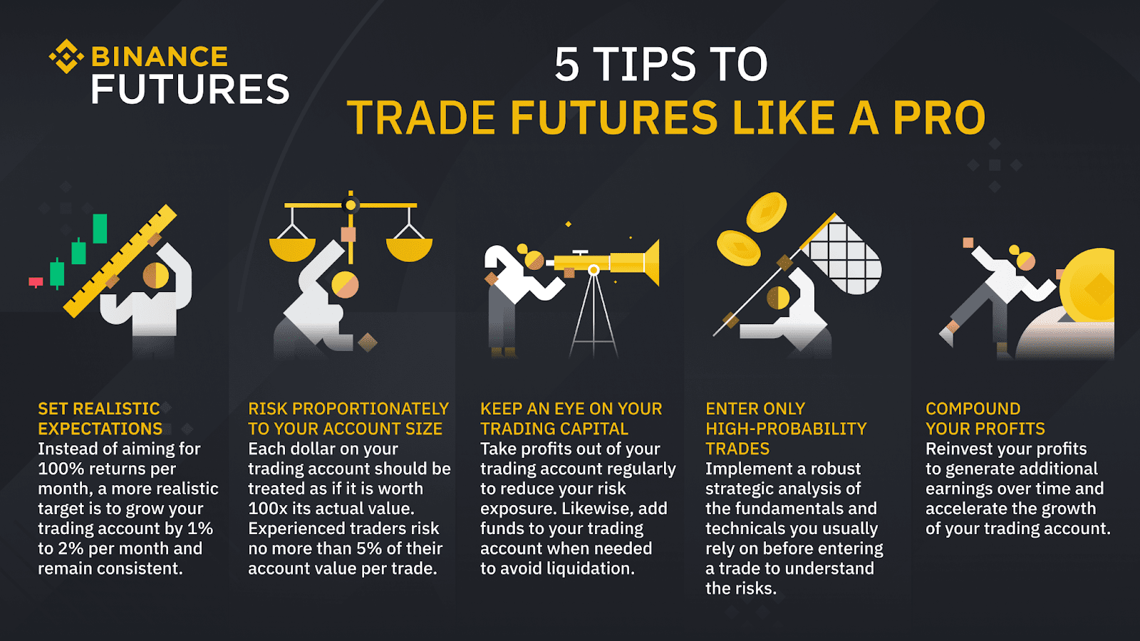 Cryptocurrency Trading | TD Ameritrade