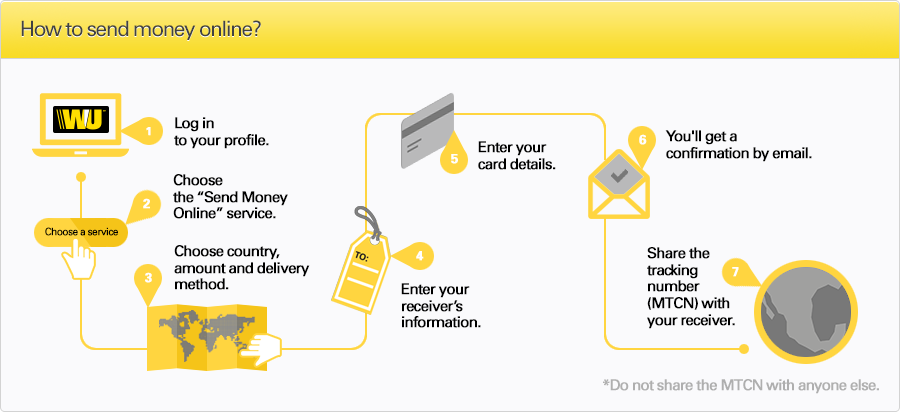 ‎Western Union Send Money Now on the App Store