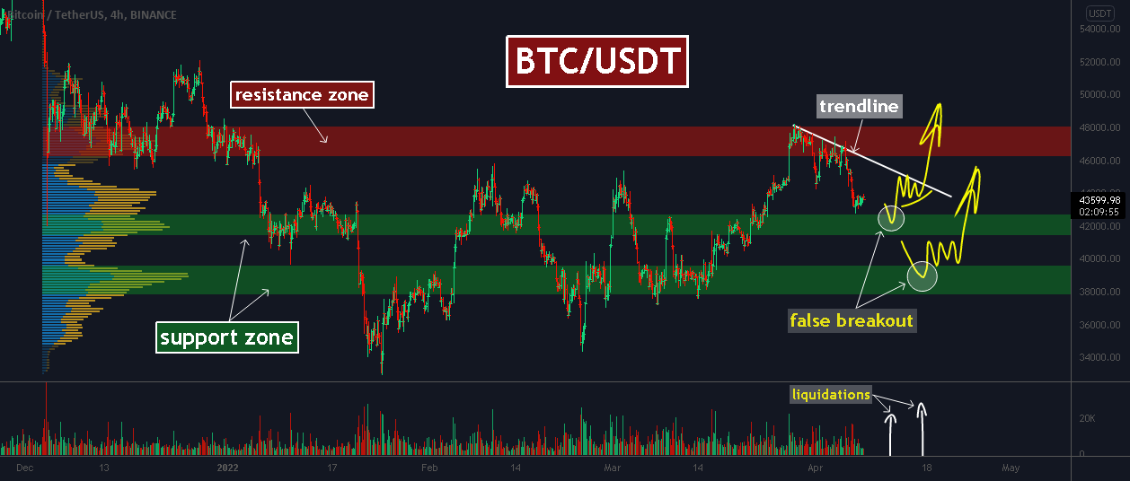 Page 4 Btc! — Indicators and Signals — TradingView — India