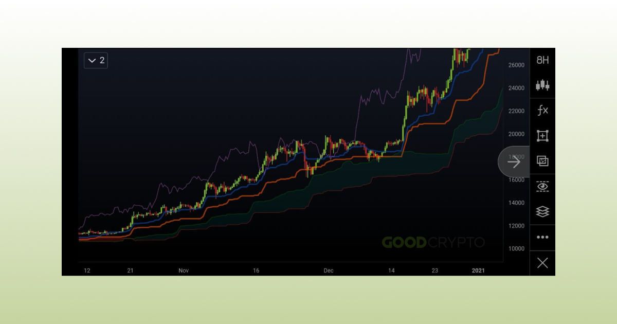 Bitcoin's 'Ichimoku Cloud' Suggests Deeper Drop Toward $24K: Technical Analysis