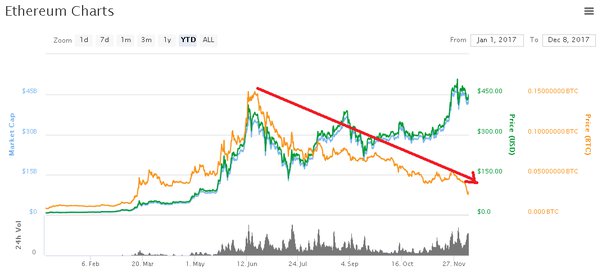 Crypto Crash vs. Correction: What's the Difference?