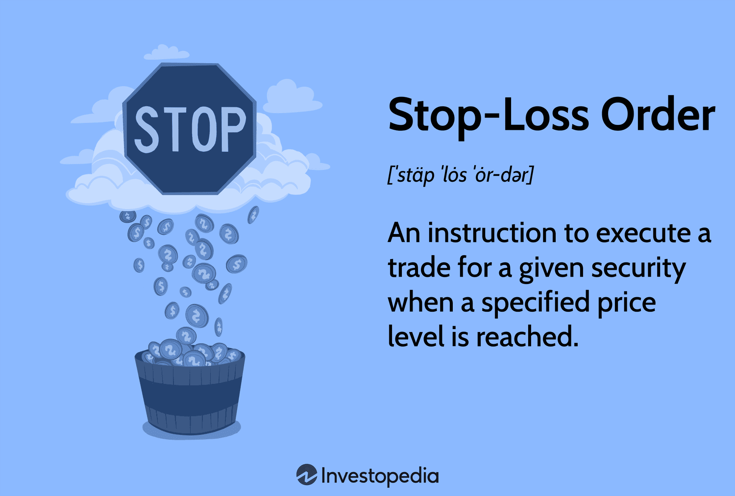 Importance of Setting Stop Losses