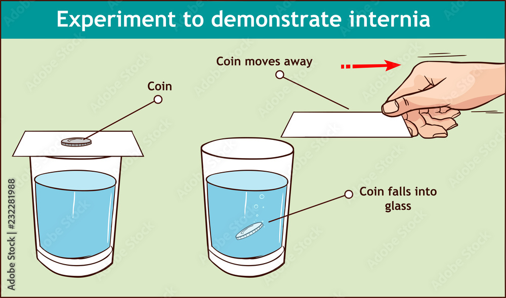 Coin In A Cup Force And Motion Science Experiment - Science Fun