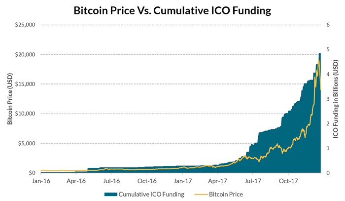 ICOmarks - + ICOs with Ratings (Initial Coin Offering) 