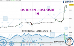 IOS TOKEN - IOST/USDT Trading signals