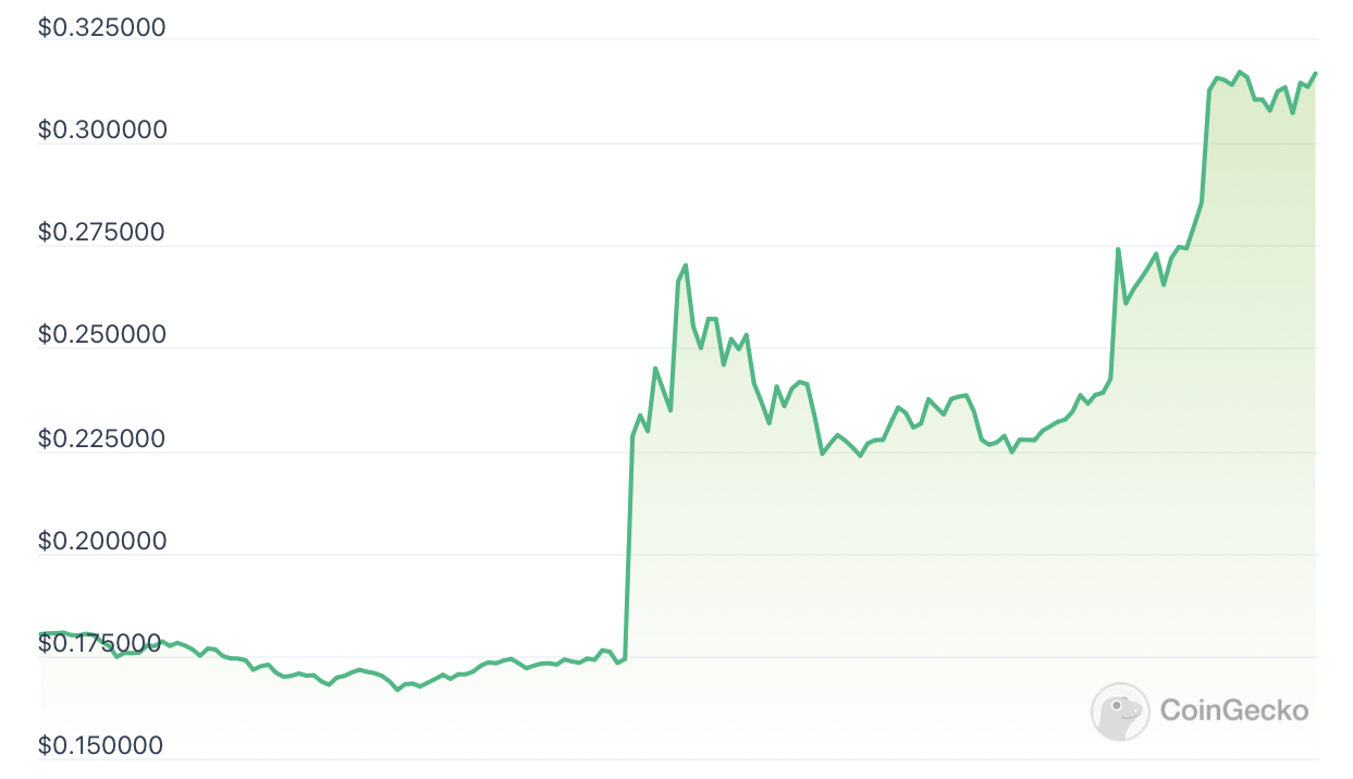 IOTA Coin, Live Price Chart in INR, Historical Data