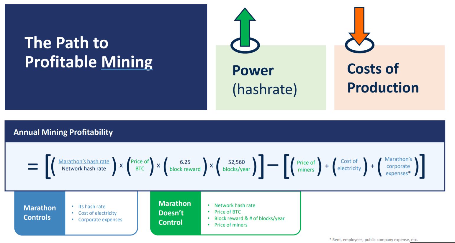 Is cryptocurrency mining profitable in ? Top 4 methods to try