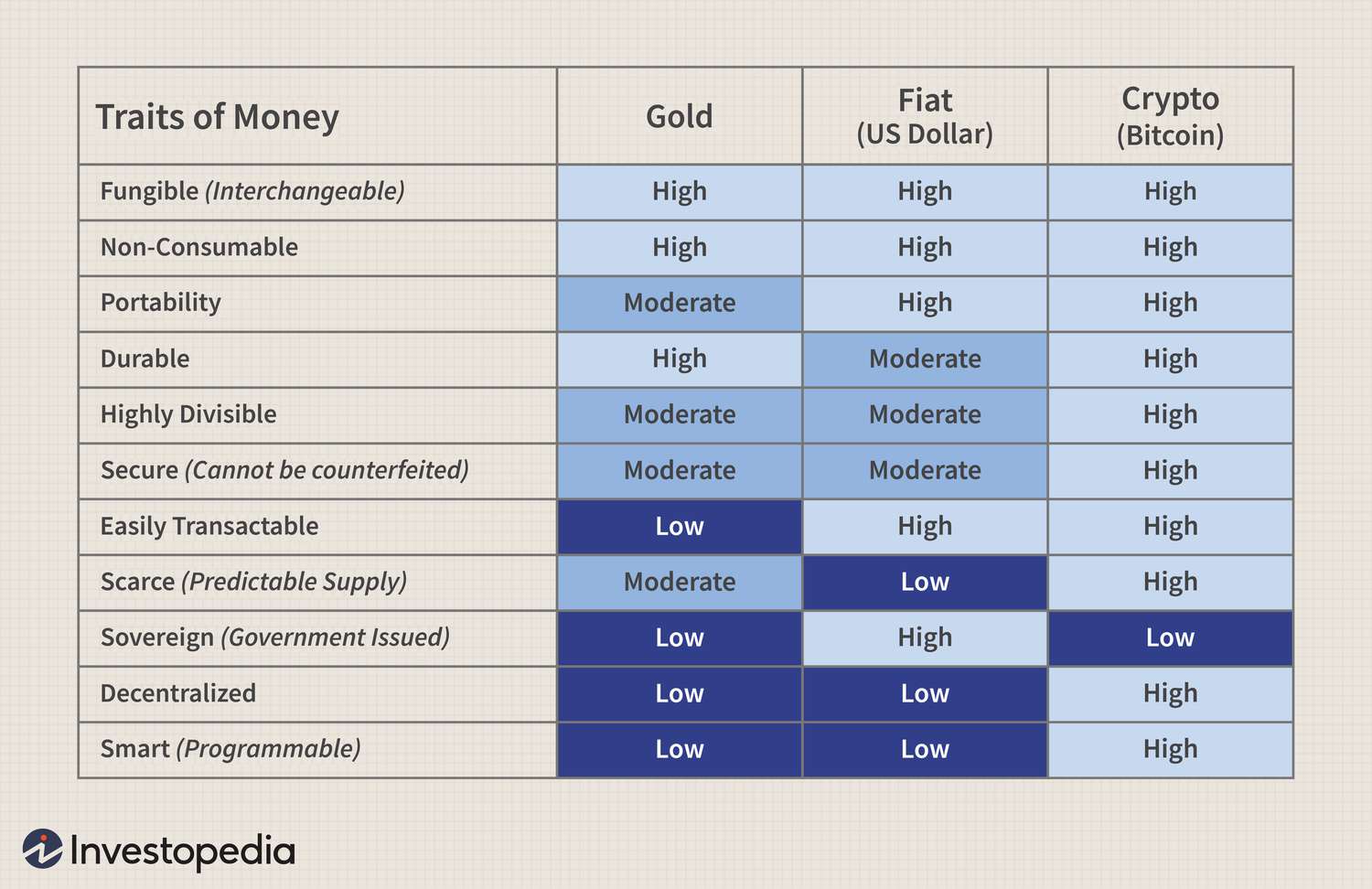 Bitcoin is falling. Should you invest in gold now? - CBS News