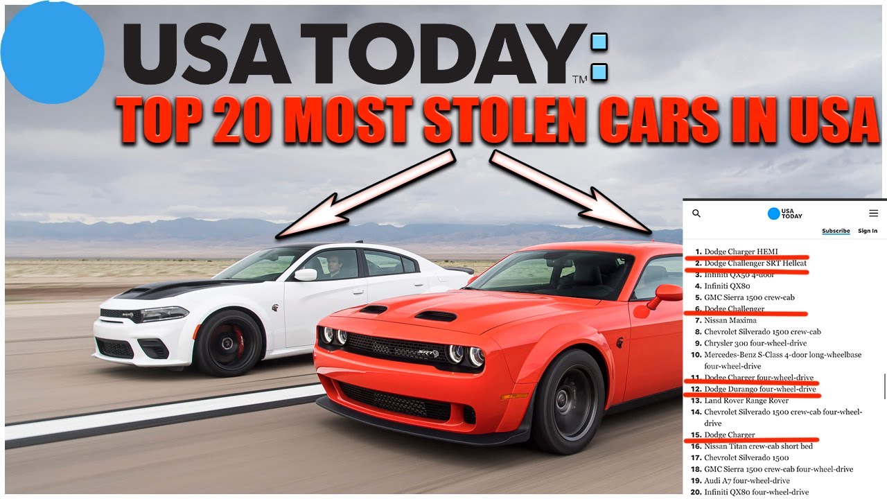 Dodge Challenger: What's It Worth?