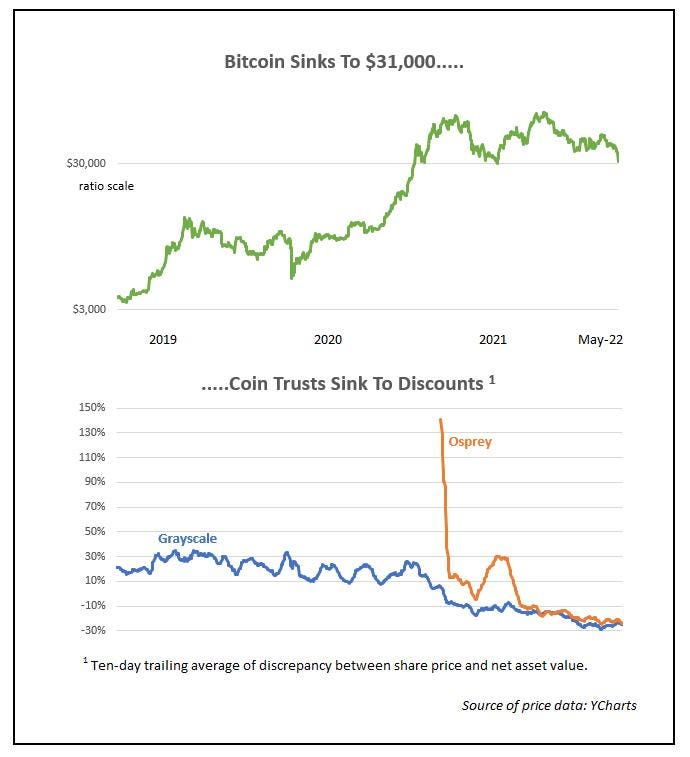 ETF approval for bitcoin – the naked emperor’s new clothes