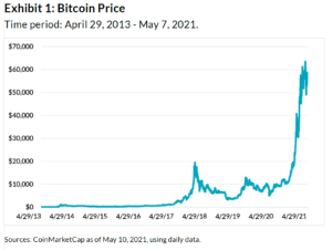 Cryptocurrency Explained With Pros and Cons for Investment