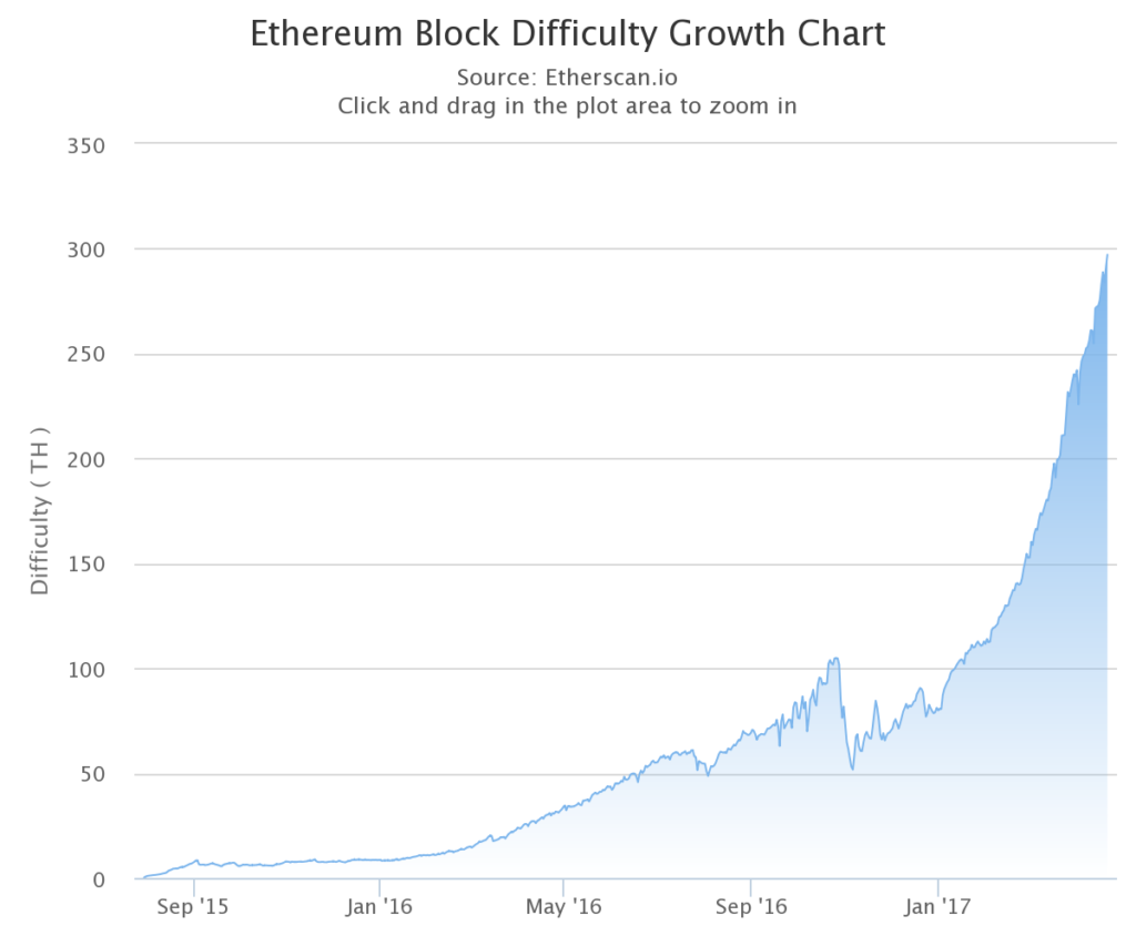 I tried mining Ethereum on my home computer. Here's what I found. — A Frugal Doctor