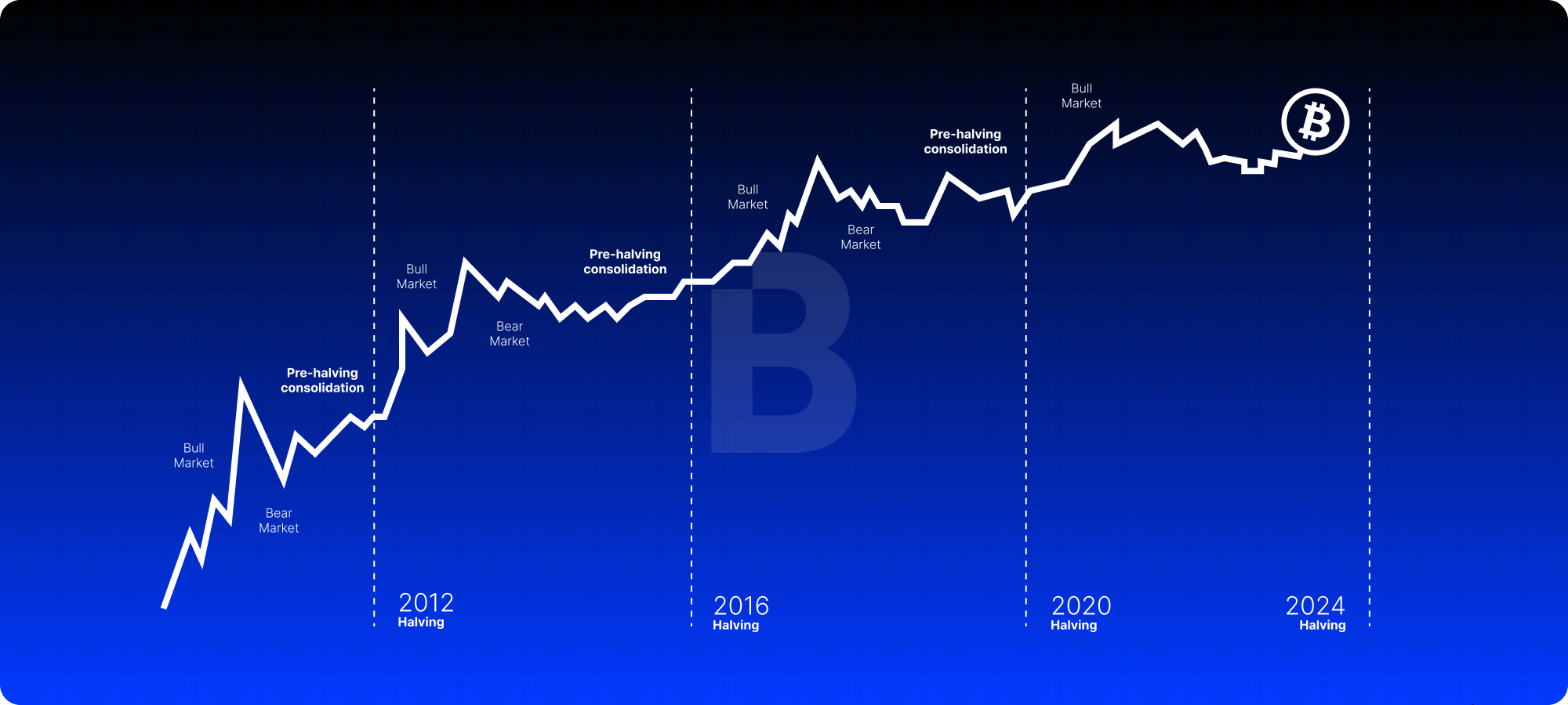 Bitcoin price: How much would $ in Bitcoin be worth now if you invested earlier? | Fortune