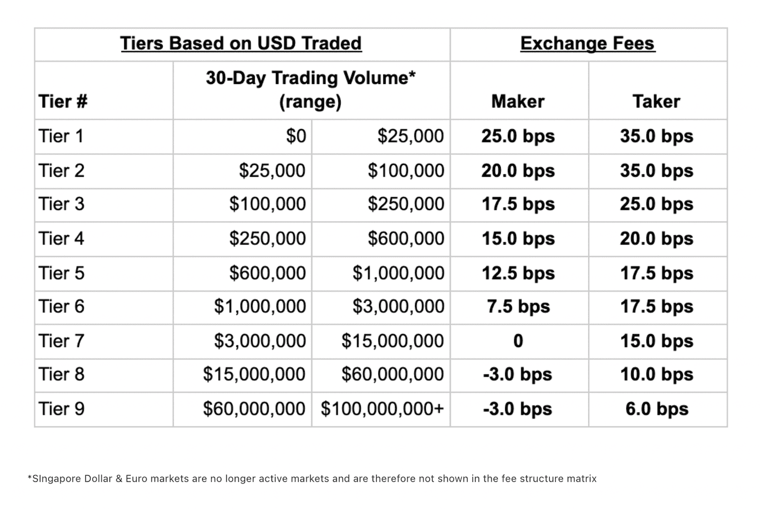 PAX Stablecoin & Paxos’ Crypto Asset Systems | Gemini