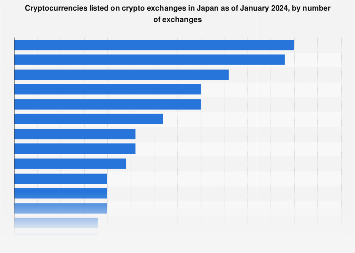 Dogecoin (DOGE) Scores New Listing on Major Japanese Crypto Exchange