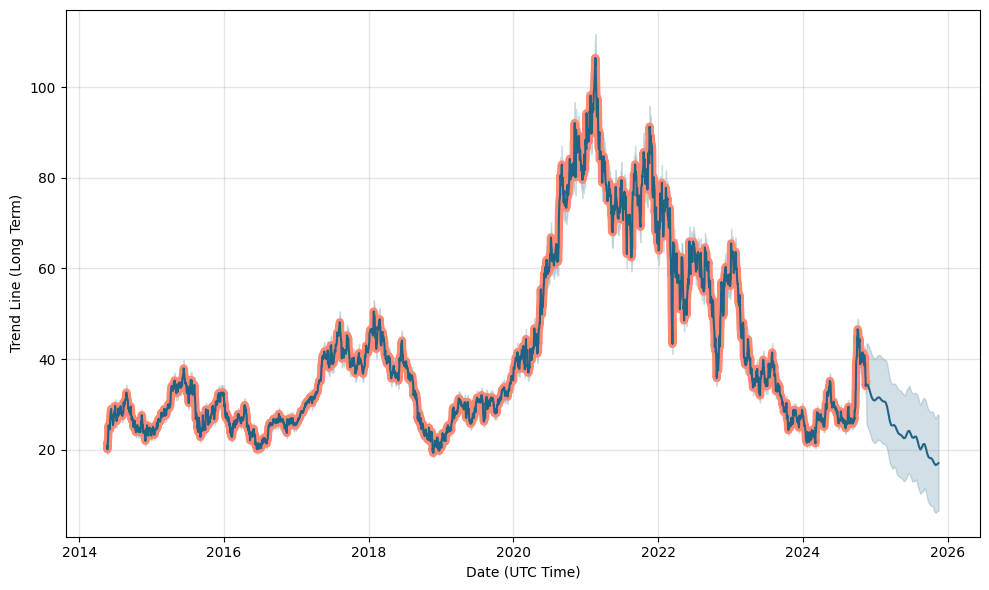 JD Coin Price Today - JDC Coin Price Chart & Crypto Market Cap