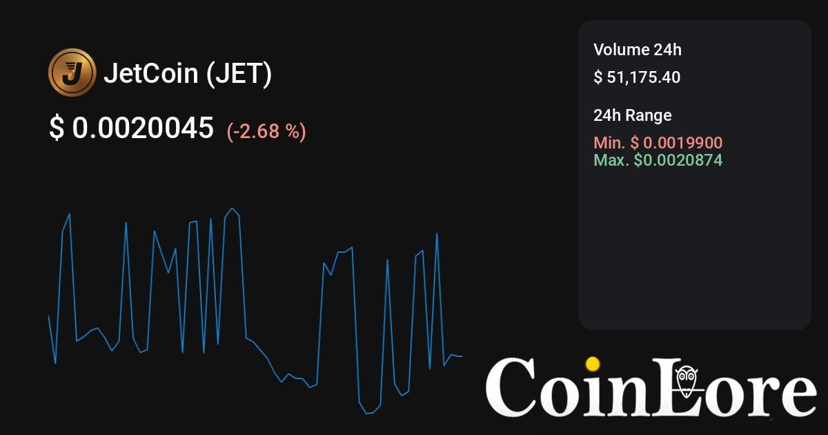 Jetcoin Price Prediction Charts