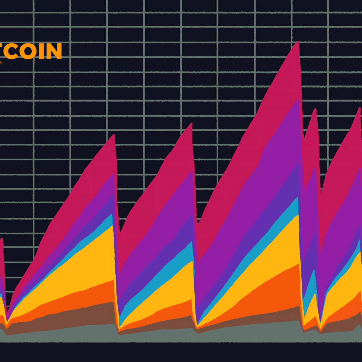 coinlog.fun - Johoe's Mempool Size Statistics