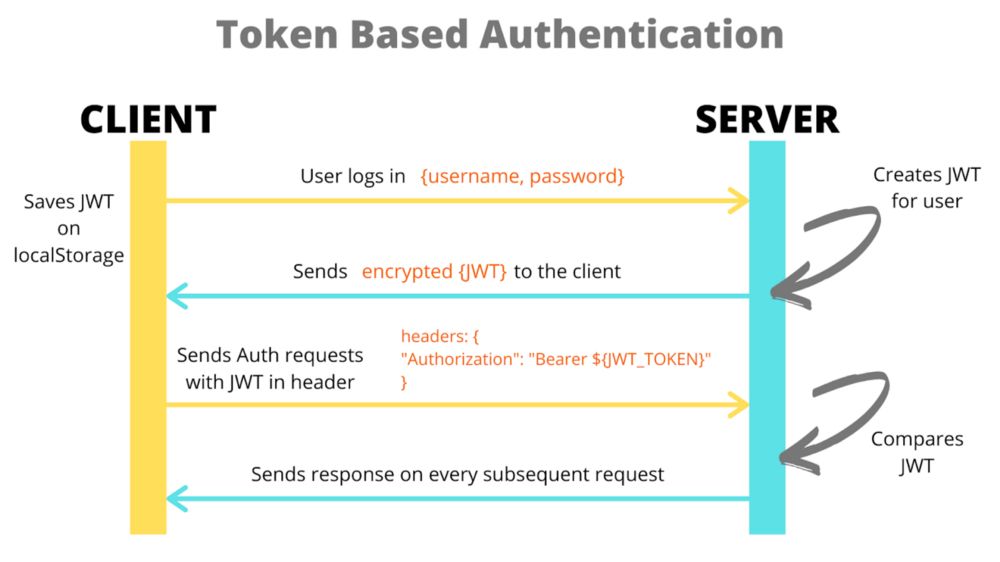 Spring Security Tutorial: REST Security With JWT | Toptal®