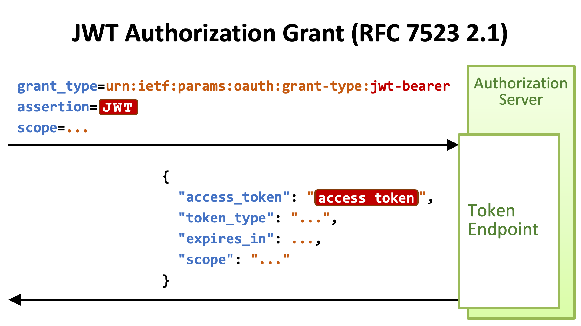 Add additional claims to the JWT token - OpenID Connect OAuth Server dédié