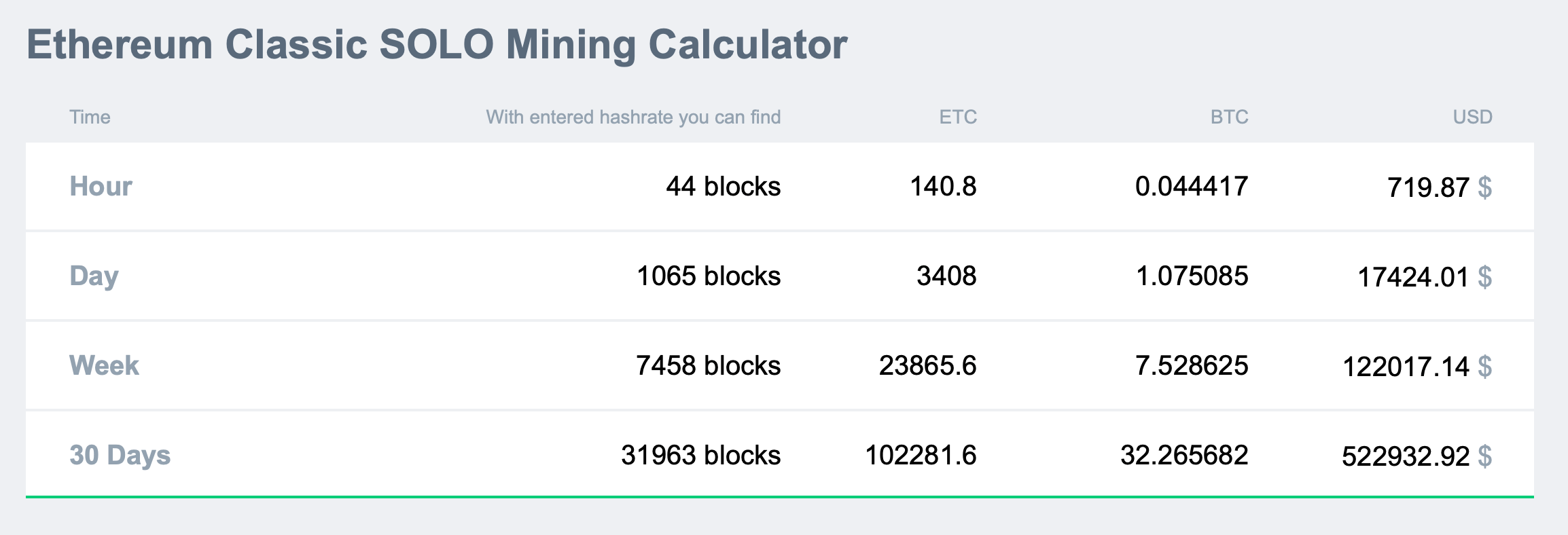 Crypto Coins Mining Profit Calculators - WhatToMine