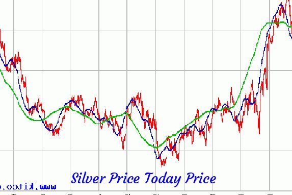 Kitco Digital Metals | Institutional Gold and Silver Solutions