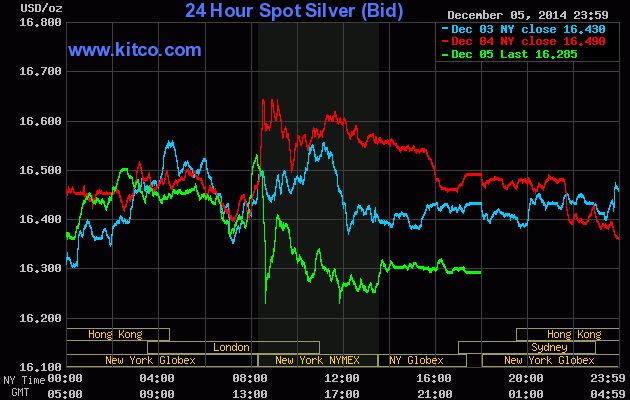 coinlog.fun South African Rands Silver Charts