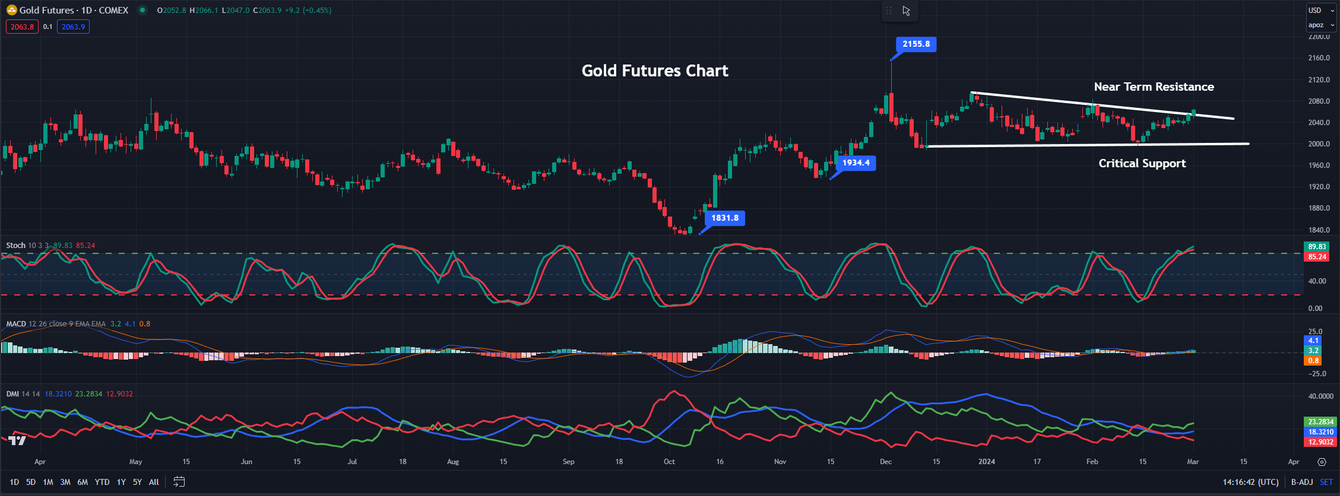 Silver Price Today | Price of Silver Per Ounce | 24 Hour Spot Chart | KITCO