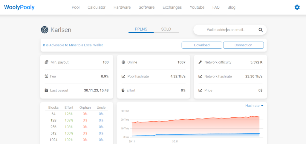 Mining Hypra + Karlsen (HYPRA+KLS) on NVIDIA RTX - coinlog.fun