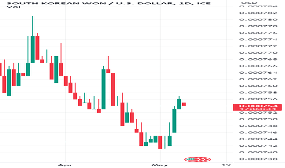 Exchange Rates Graph (South Korean Won, US Dollar) - X-Rates