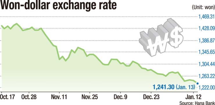 Exchange Rates | RBA