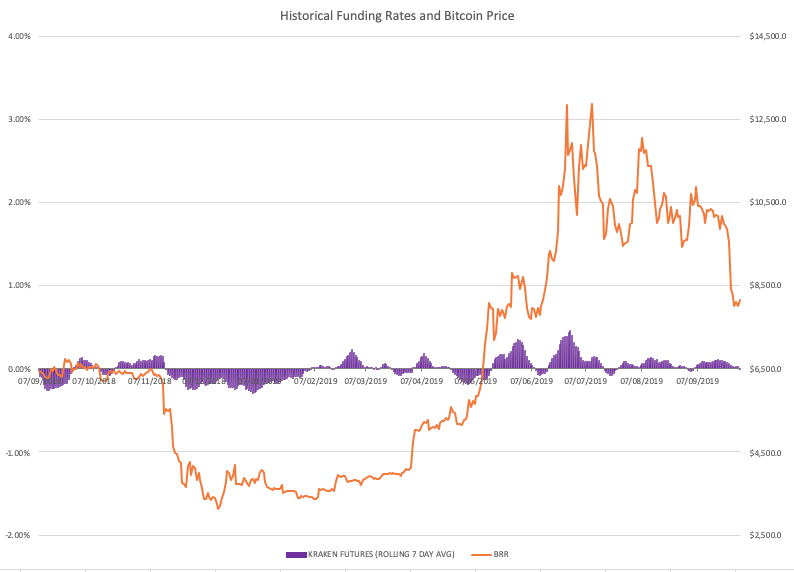 Ethereum Price: Live ETH/USD Price in 