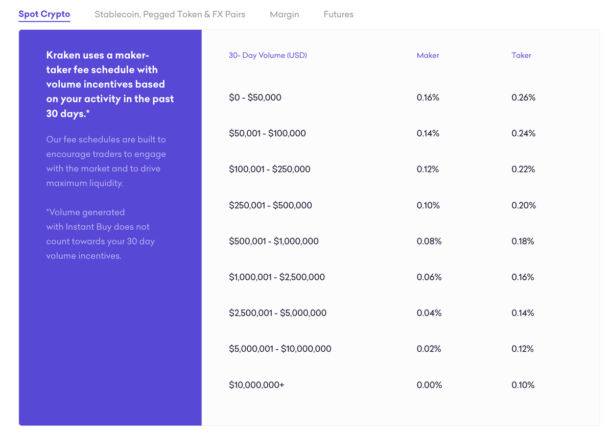 Kraken Steps Away from Signature Bank Due to Transfer Limitations - Blockworks