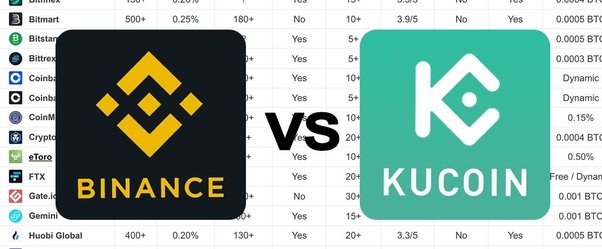 Swap KCS to BTC | KuCoin Shares to Bitcoin Crypto Exchange | SwapSpace