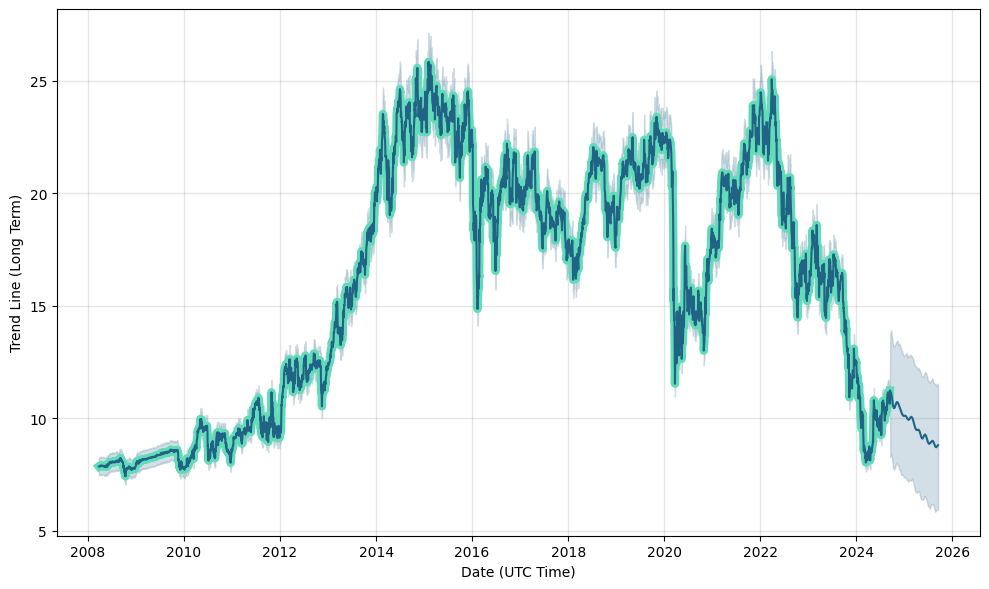 KWHCoin (KWH) Price Prediction for - - - - BitScreener