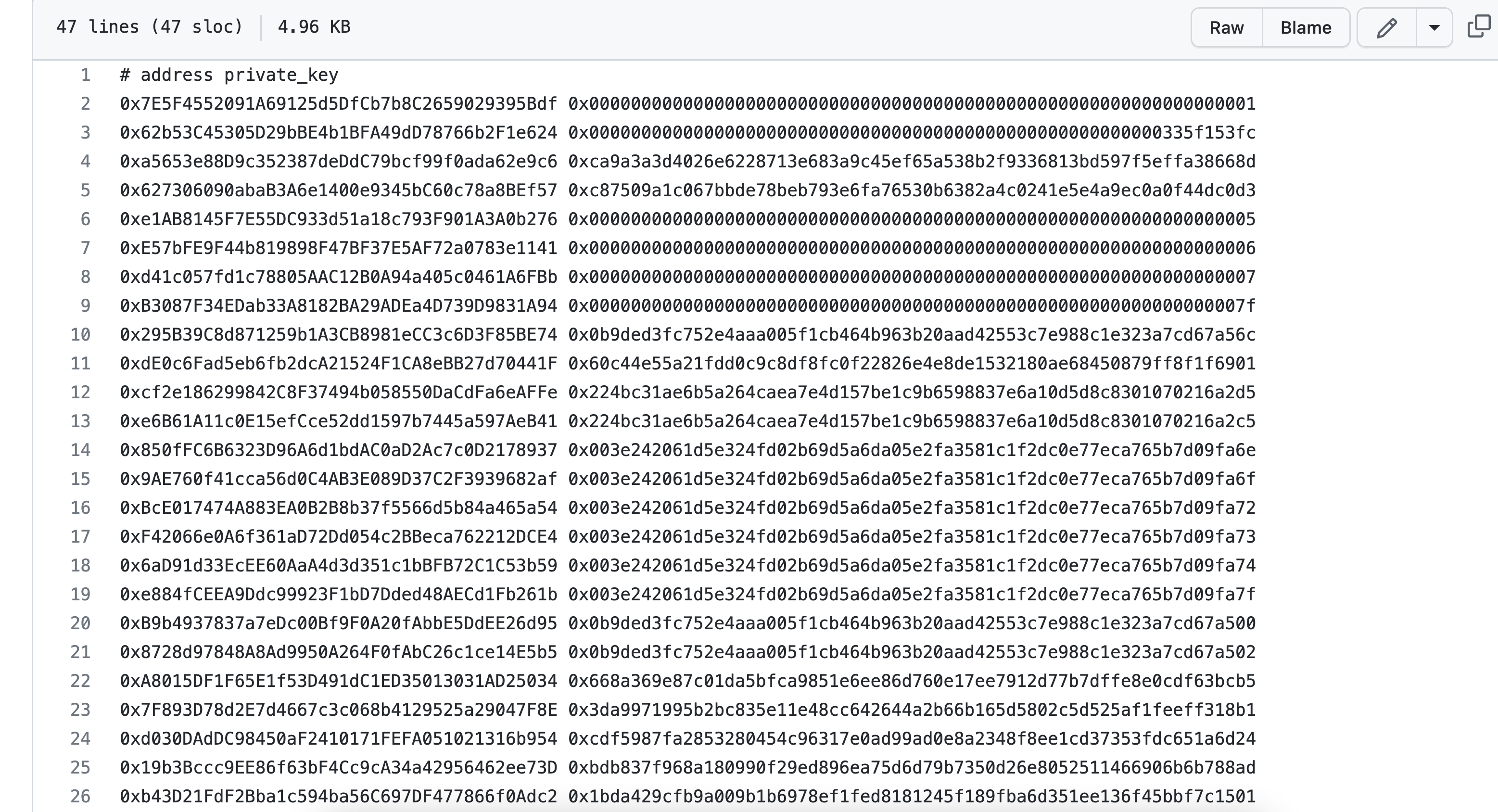 Sifchain: ETHEREUM_PRIVATE_KEY leaked - vulnerability database | coinlog.fun