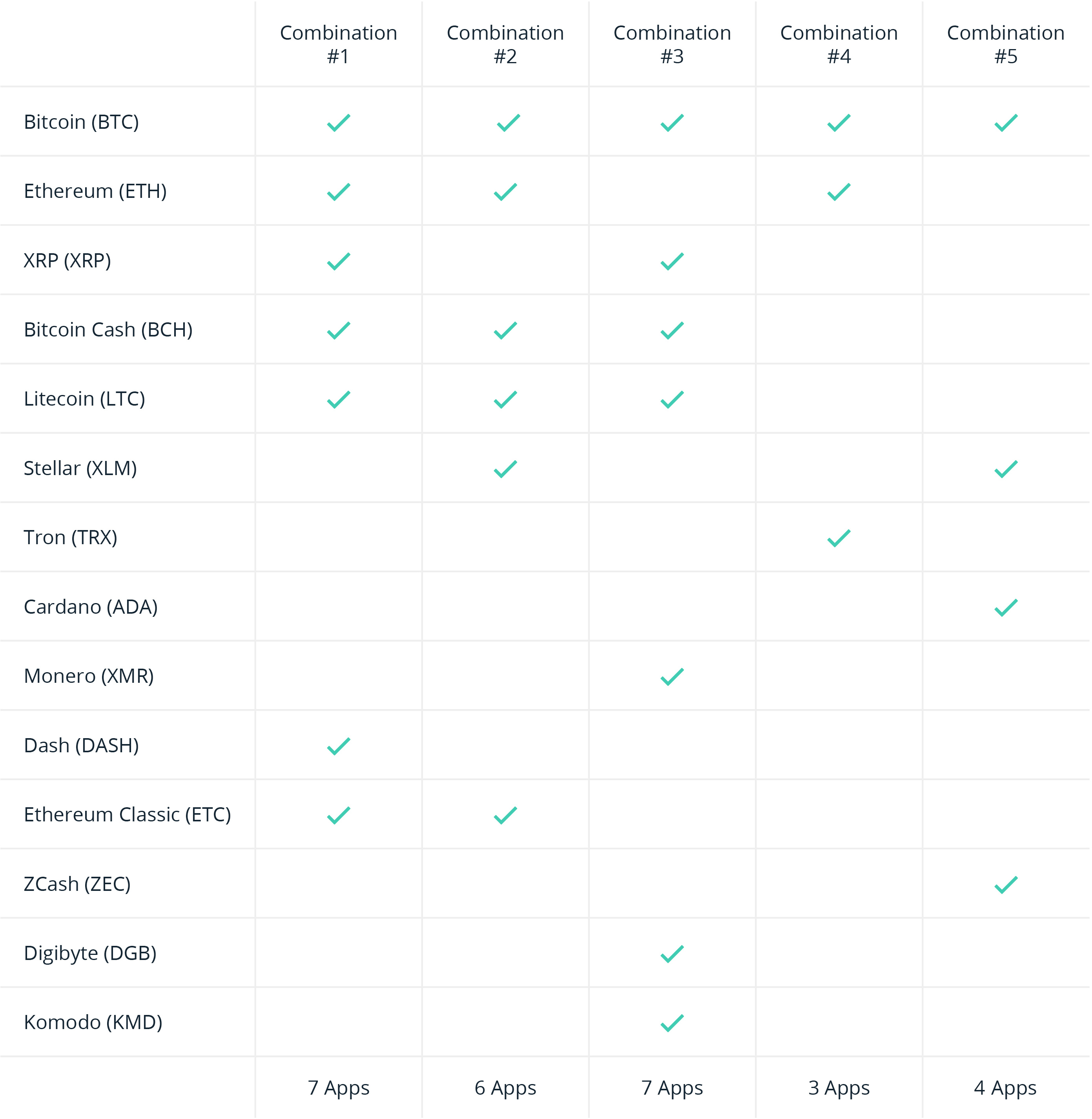 Ledger Nano S Plus | Ledger