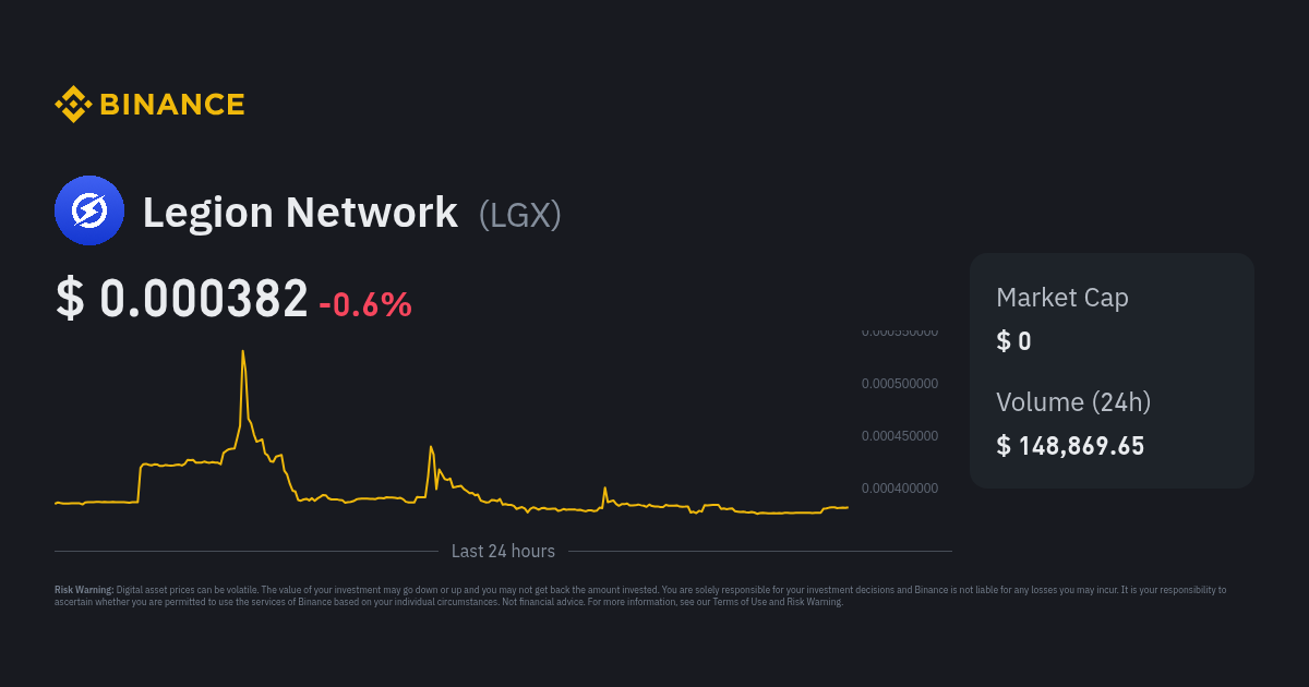 Follow The My First Watchlist Crypto Portfolio Picks | CoinMarketCap