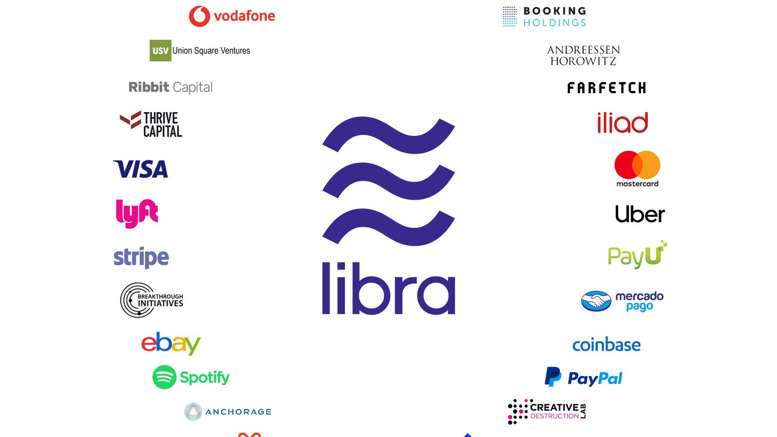 Group behind Facebook's Libra coin announces 21 founding members - France 24