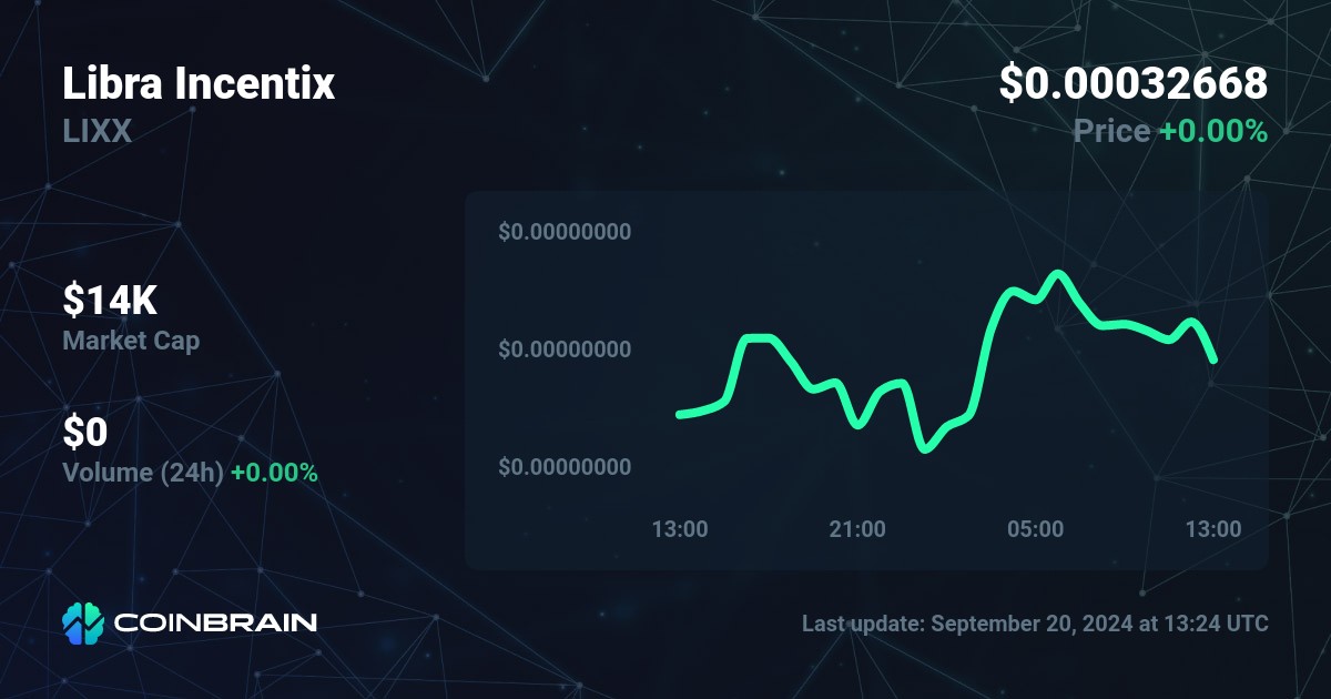 Libra Protocol (LBR) live coin price, charts, markets & liquidity