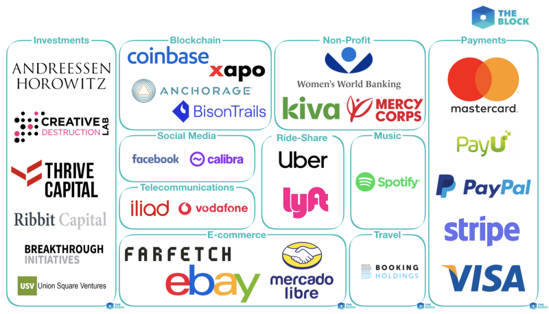 LibraToken Price (LBA), Market Cap, Price Today & Chart History - Blockworks