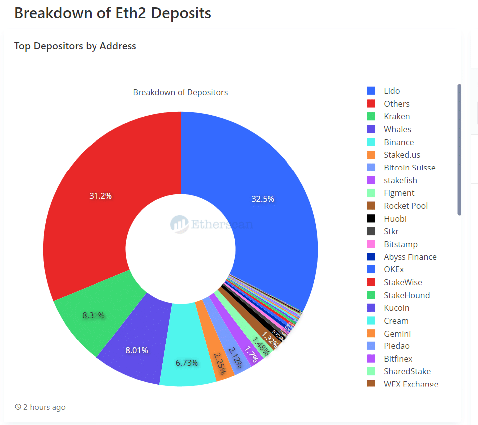 How To Stake Ethereum With Lido | CoinMarketCap