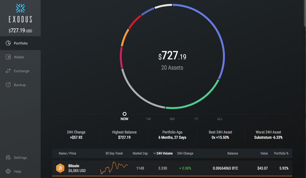 Electrum Litecoin Wallet Review: The Lightweight Litecoin Client