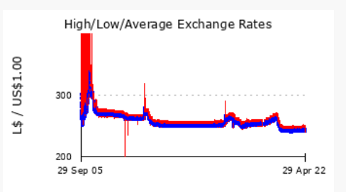 Exchange Rate v Actual Rate? - Linden Dollars (L$) - Second Life Community