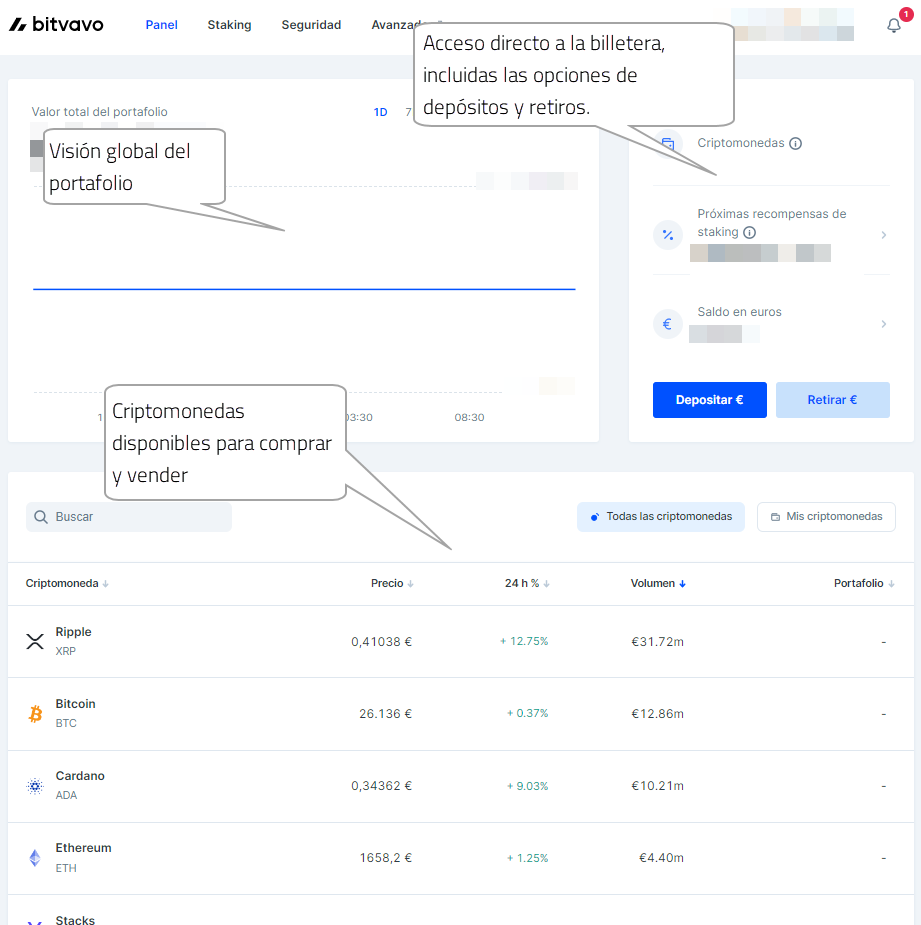 How to withdraw money at Bitvavo? Cash out fast in 3 steps