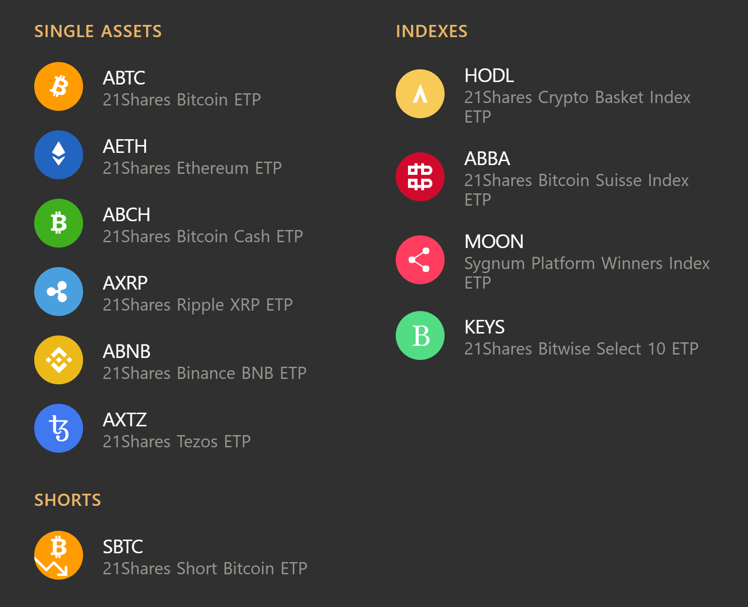 Licensed Crypto Exchanges in Europe