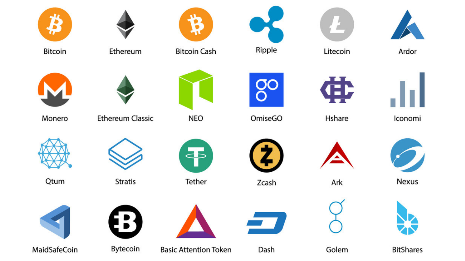 Top Cryptocurrency Prices and Market Cap