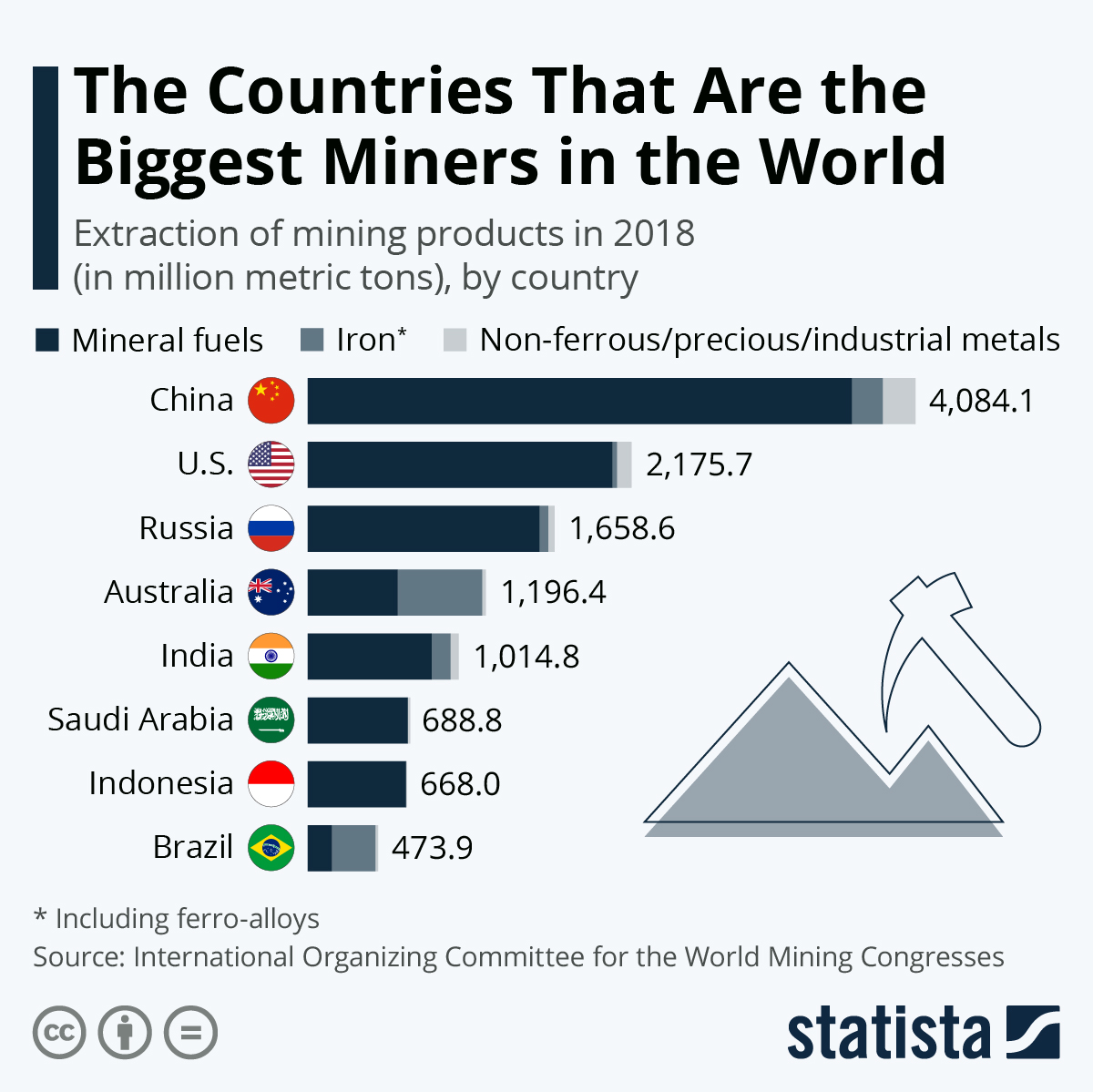 External links: mining | MineralsUK